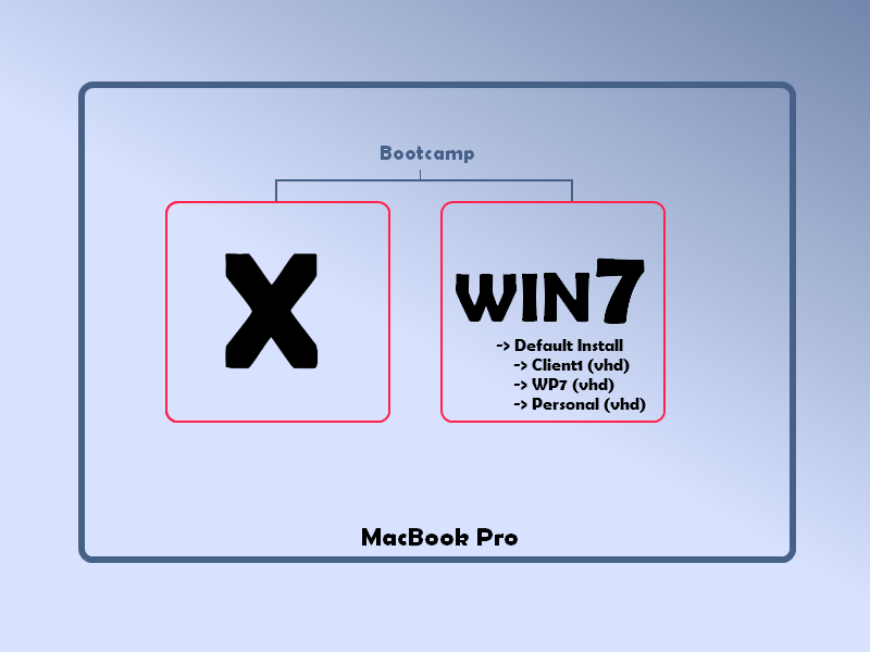 MacBook Pro, Windows 7 and VHD
