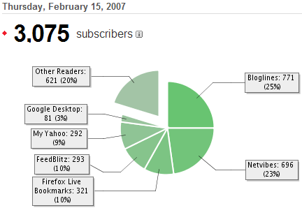 FeedBurner_without_Google2